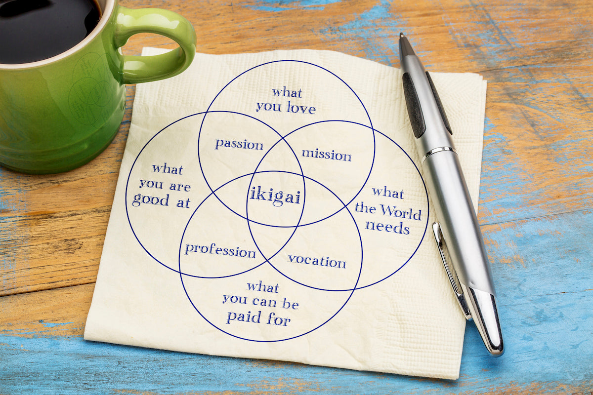 What is Ikigai and how to find it?