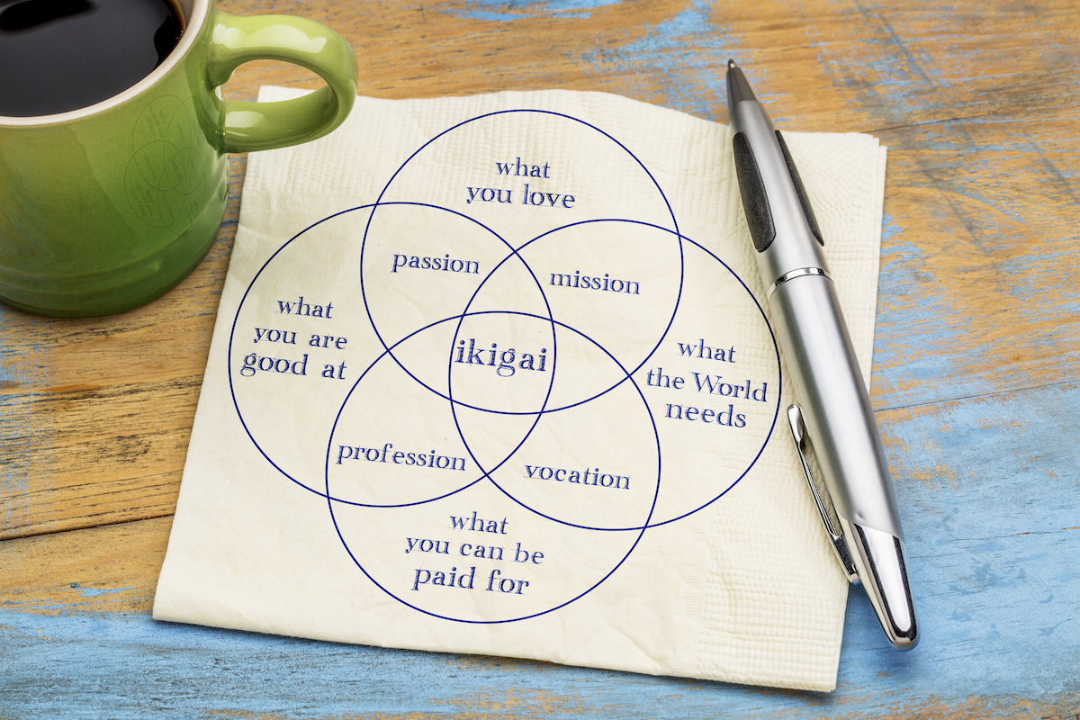 What is Ikigai and how to find it?